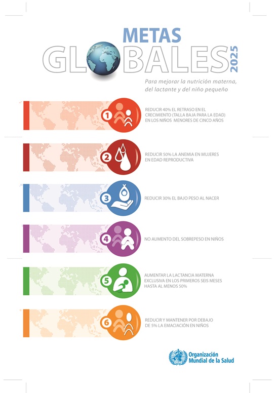 Spanish Global targets 2025 - To improve maternal, infant and young child nutrition poster