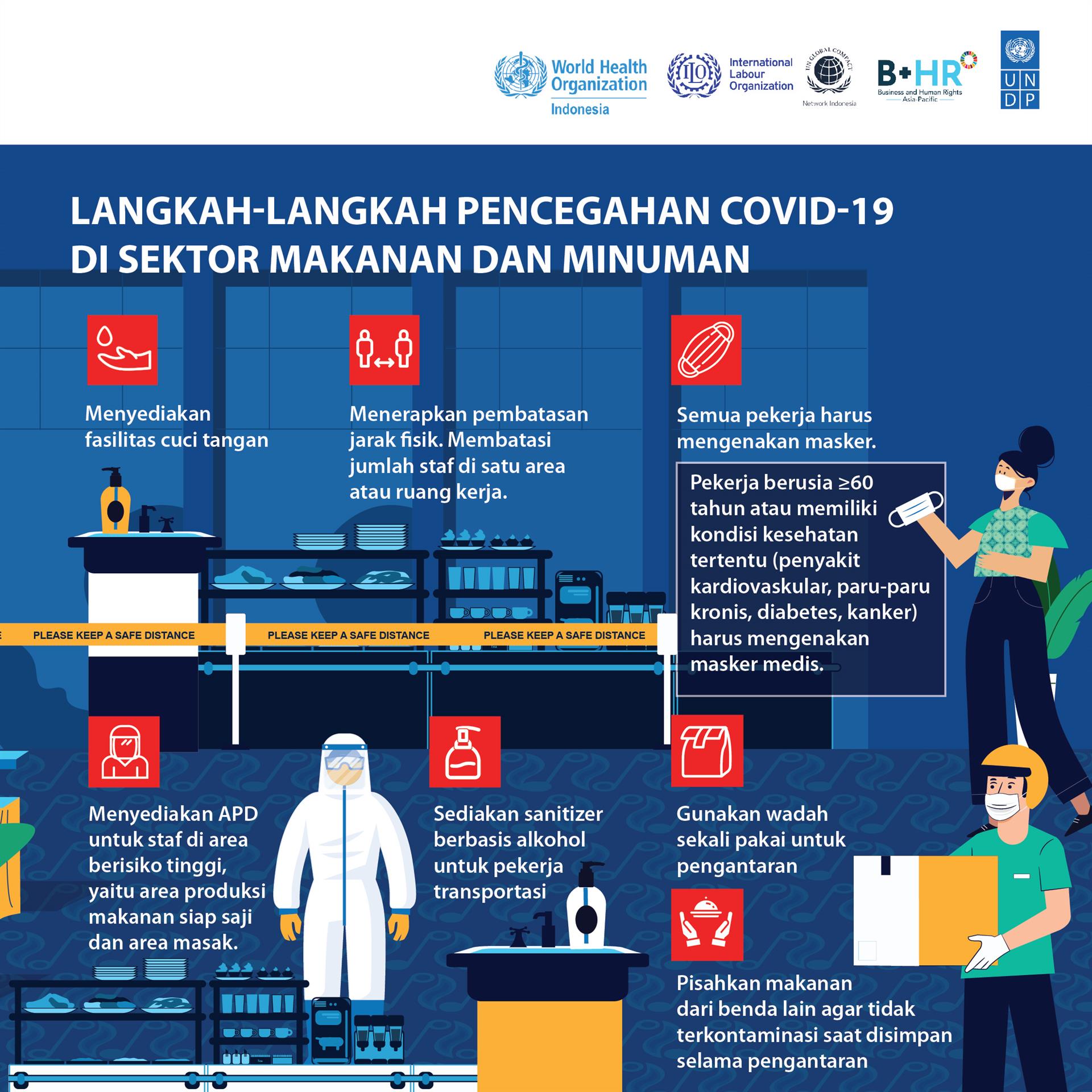 Panduan karyawan pada Industri Makanan dan minuman 02